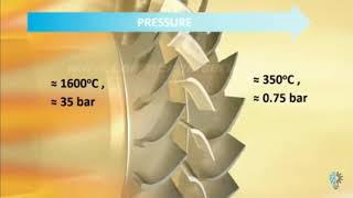 Working of a Jet Engine Illustrated