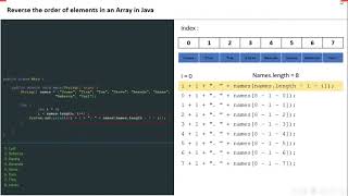 Reverse the order of elements in an Array in Java(Arabic)