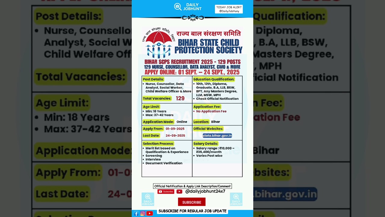 Bihar SCPS  Recruitment September 2025 | Apply Online for 129 Vacancies 