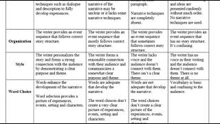 Narrative Writing Rubric Assessment