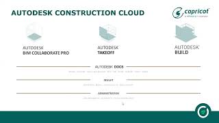 Desktop Connector for Autodesk Docs