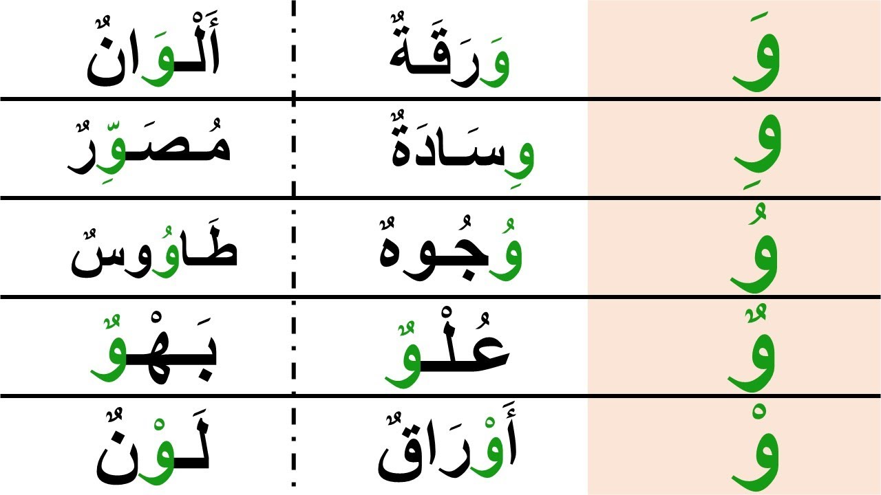 لنتعلّم كتابة وقراءة حرف الواو مع الحركات قراءة كلمات بحرف الواو - YouTube