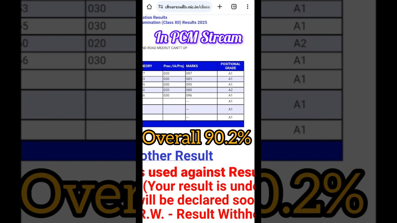 CBSE Class 12th Boards Result CBSE 
