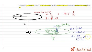 A point charge `Q` is located on the axis of disc of a radius `R` at a distance a from the