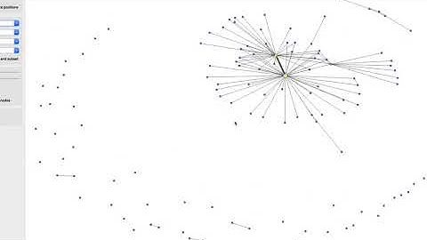 Analysing Twitter Connection With Orange