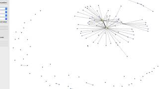 Analysing Twitter Connection With Orange