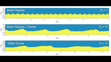Simulation of water ripples and dunes