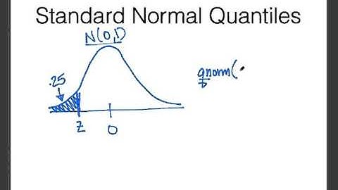 Normal Quantiles in R