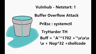Vulnhub - Netstart: 1 Profile