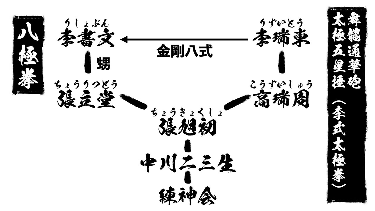 八極拳基礎講座「八極拳の発勁とは？ーー沈墜勁、十字勁、纏絲勁、爆発勁、浸透勁」