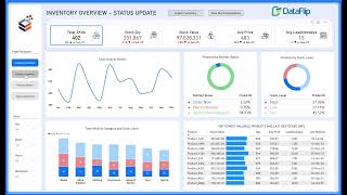 Inventory Management Dashboard Power BI Template | Streamline Stock & Warehouse Tracking | Dataflip