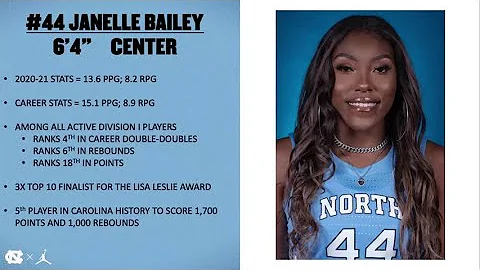 Janelle Bailey's offensive-defens...  highlight video 2020-2021