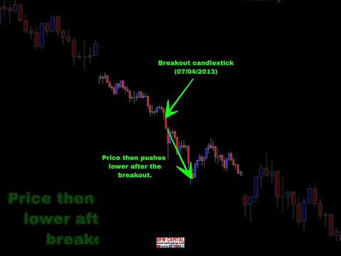 XAUUSD Pro Trading Analysis