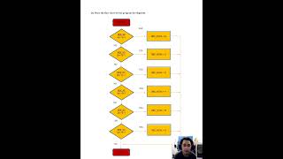 Individual Assignment Microcontroller