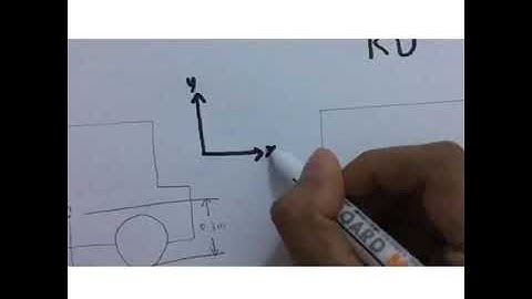 PLANAR KINETICS RIGID BODY: FORCE AND ACCELERATION