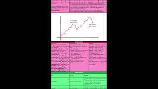 OCS PT Program