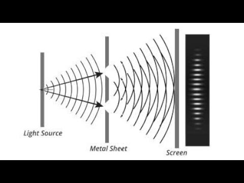 Double Slit experiment - YouTube