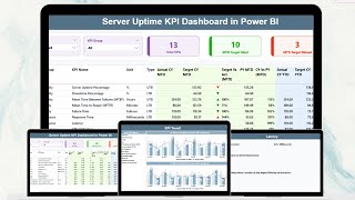 Server Uptime KPI Dashboard in Power BI