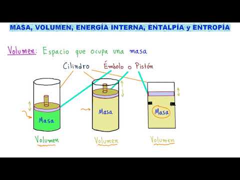 💪 ENTROPÍA, ENTALPÍA, ENERGÍA INTERNA, VOLUMEN y MASA de un Sistema Termodinámico [ENTRA y APRENDE]