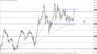 GBP/JPY Technical Analysis for September 09, 2022 by FXEmpire