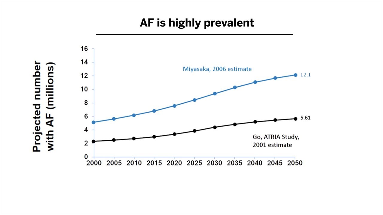 Rate vs. Rhythm Control in AF