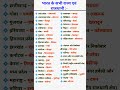 🇮🇳 भारत के सभी राज्य और उनकी राजधानियाँ | State and Capital of India in Hindi | GK Questions