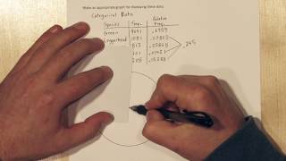 Graphs for Categorical Data: Pie Charts & Bar Chart