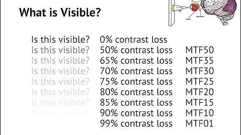 Imatest Resolution Webinar (with Mandarin Translation)