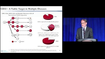 Overview of Actinium’s CD33 Program; Actimab A 225Ac Lintuzumab