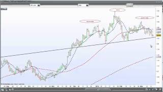 Potentially Powerful, Profitable, Australian Dollar Trading Patterns