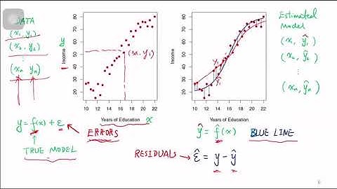 Video - statistical learning and performance assessment