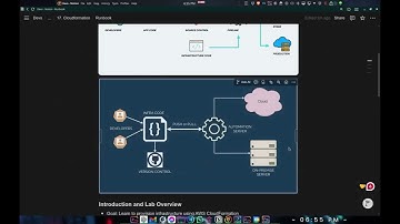 AWS CloudFormation Explained 🧱 | Automate Infrastructure as Code (IaC)