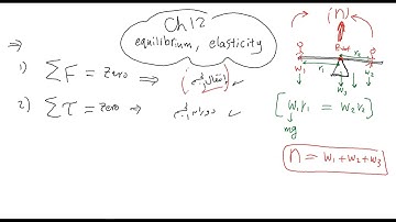 ch 12 juc equilibrium and elasticity