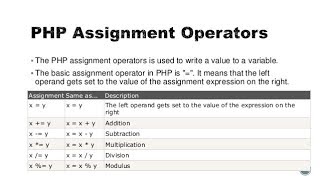 PHP ASSIGNMENT OPERATORS