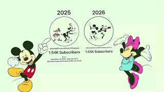 I FINALLY PAST 'DonaldDuckandGoofyYESisBack' OVER 1.54K SUBSCRIBERS SINCE 2025!!!