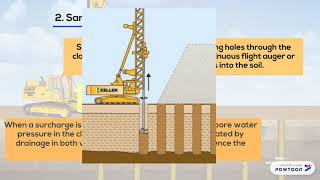 Pre-Compression And Sand Drain