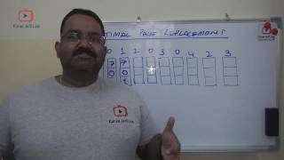 Optimal Page Replacement algorithm with example