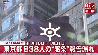 【速報】2月15日  東京都 新型コロナ８３８人の “感染” 報告漏れを発表(11月18日～1月31日)