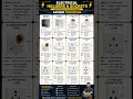 House Wiring में इस्तेमाल होने वाले Holders & Sockets⚡#housewiring #electrician #electrical #shorts