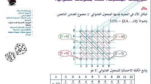 Lecture 3 4 Discrete RV Common Probability Mass Function by O  Kouba