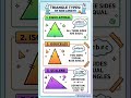 📐 Types of Triangles Based on Sides | Learn Equilateral, Isosceles & Scalene in 60 Seconds! 🔥#maths