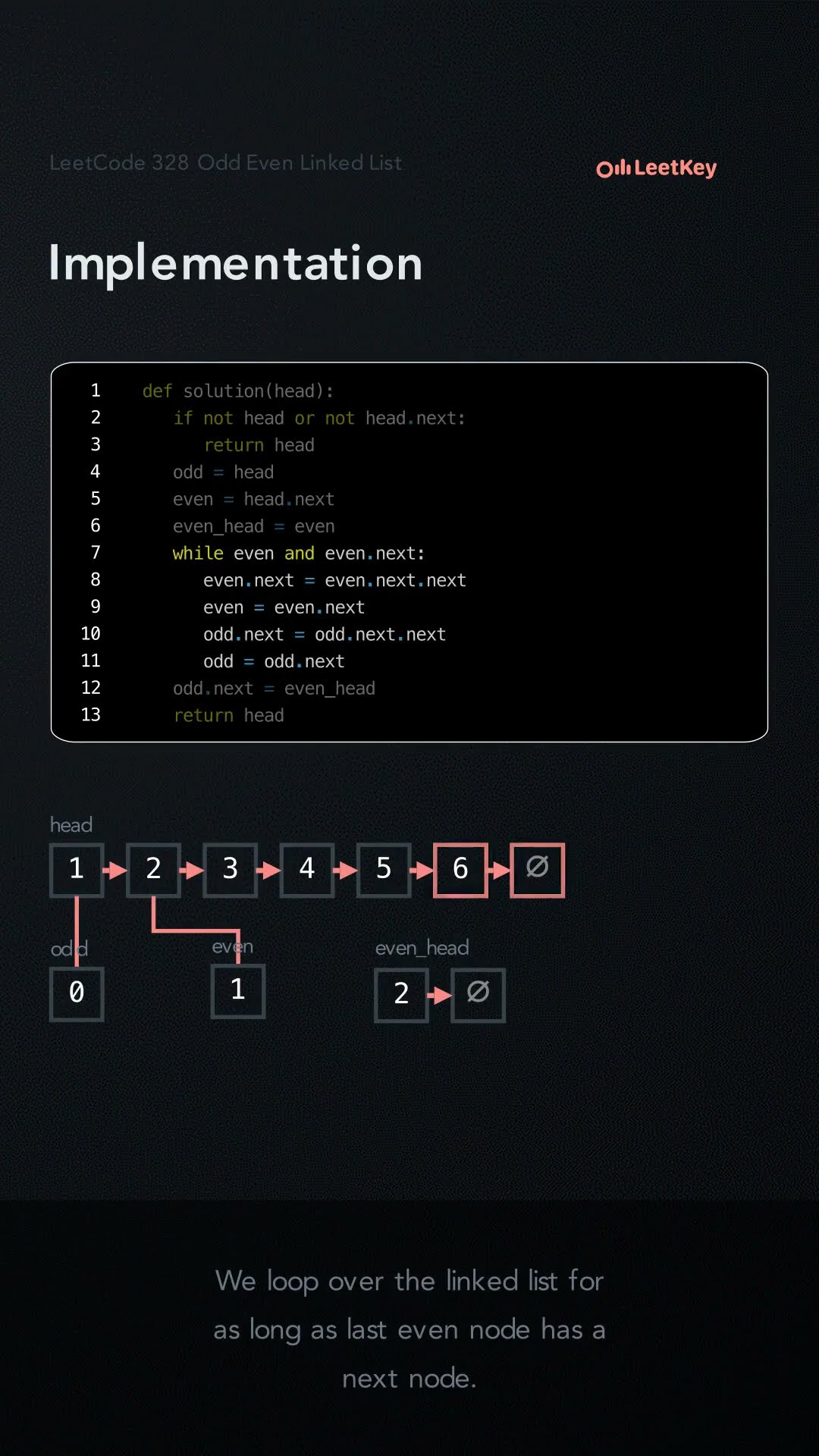 Video of LeetCode Problem 328: Odd Even Linked List