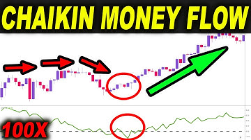 taking 100 TRADES with Chaikin Money Flow Trading Strategy - Is this the BEST indicator for...