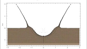 Simple crater: The canonical formation