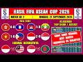 Hasil FIFA ASEAN Cup 2026 - KAMBOJA vs MYANMAR - HONG KONG vs LAOS - Klasemen FIFA ASEAN Cup 2026