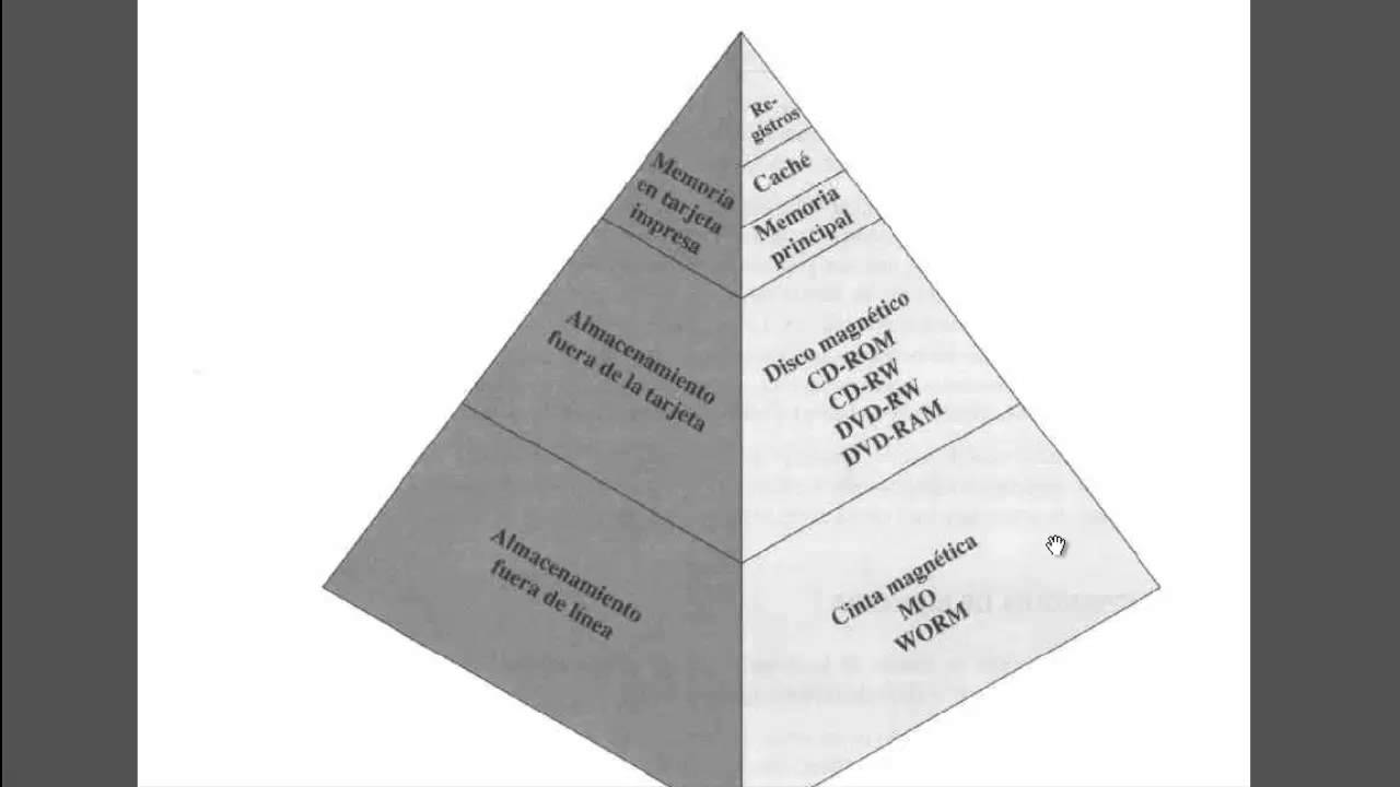 устройство иерархии