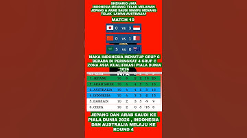 シナリオ：インドネシアが日本に3-0で勝利し、アラビアがオーストラリアに大勝した場合 #nationalteam #fyp
