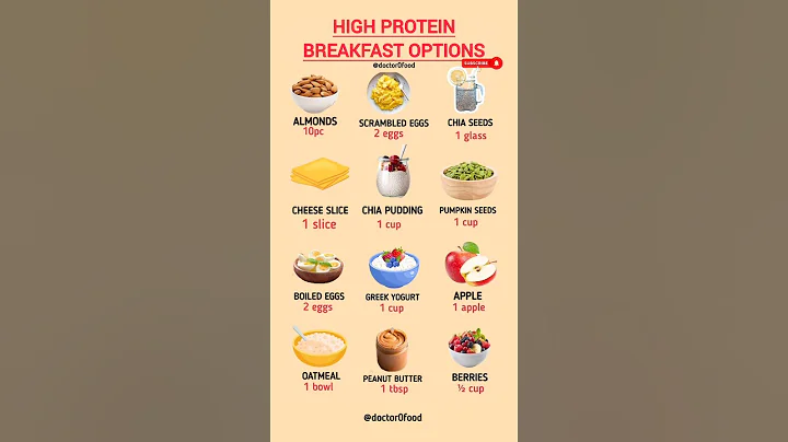 High Protein Breakfast Options for Weight Loss & Muscle Gain | Healthy Morning Meal#healthylifestyle