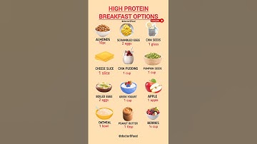 High Protein Breakfast Options for Weight Loss & Muscle Gain | Healthy Morning Meal#healthylifestyle