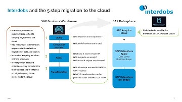 SAP Datasphere webinar, introducing the Analytic model and the BW Bridge Optimizer.